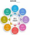 關(guān)于設計企業(yè)網(wǎng)站視頻的核心理念，實(shí)現流暢旋律與和諧節奏的完美