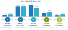 揭秘！企業(yè)網(wǎng)站標題優(yōu)化的關(guān)鍵技巧！